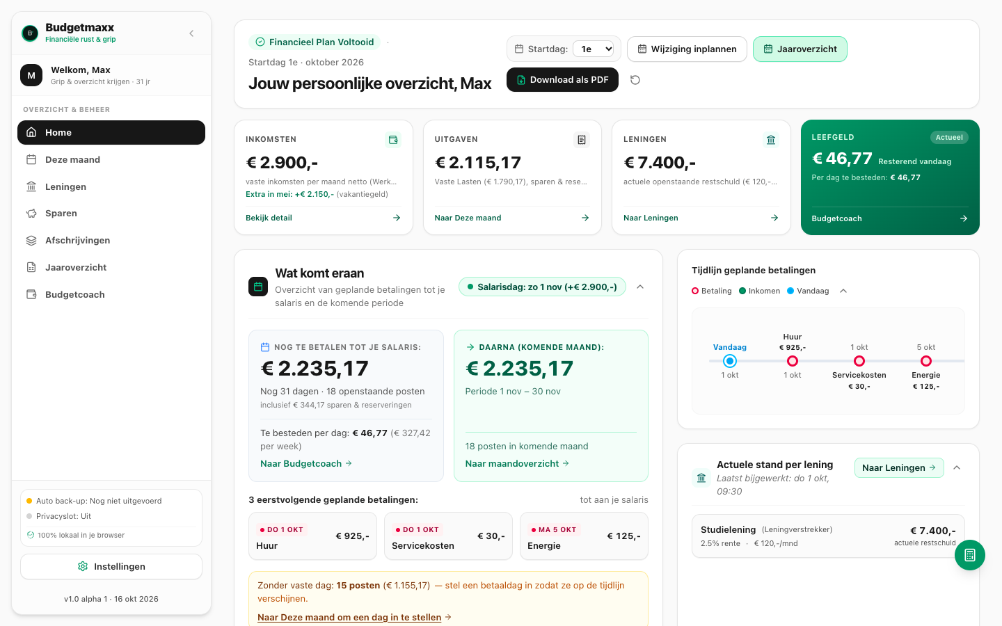 Dashboard met inkomsten, uitgaven, openstaande lening en leefgeld van demoprofiel Max