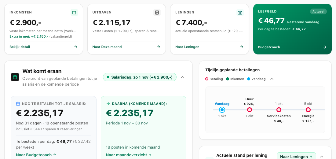 Uitsnede van het BudgetMaxx-dashboard van demoprofiel Max: inkomsten, uitgaven, lening en leefgeld in één overzicht
